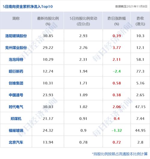 早财经 央行碳减排支持工具落地，北交所基金申报潮起，佳兆业兑付压力下的资产处置棋局