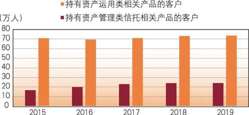 国际视窗 从三井住友信托商业模式看中国信托公司转型