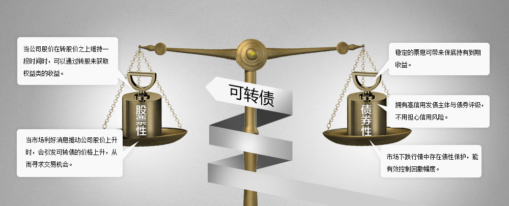 投资者如何选择合适的债券产品 掌握核心方法，稳健配置资产